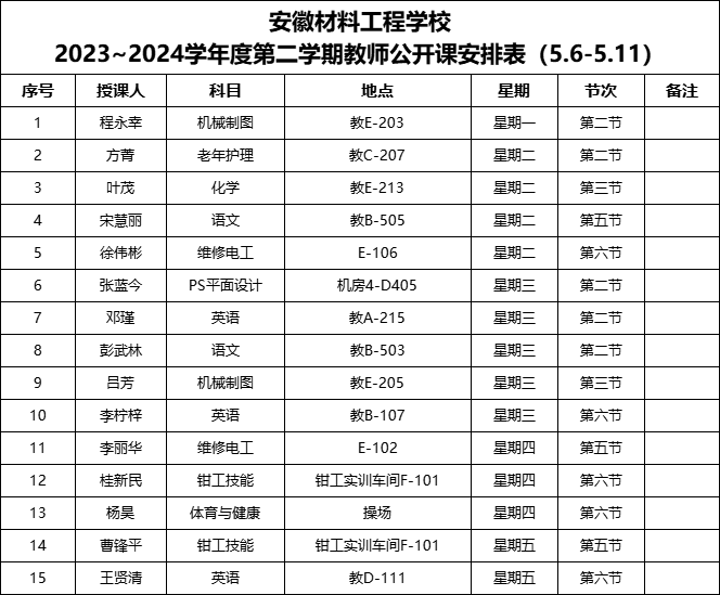 安徽材料工程学校2023~2024学年度第二学期教师公开课安排表(5.6-5.11).png