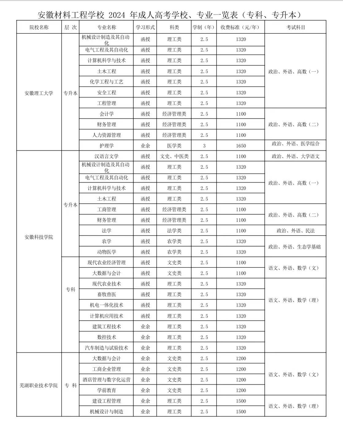 24成人高等教育招生一览表.jpg