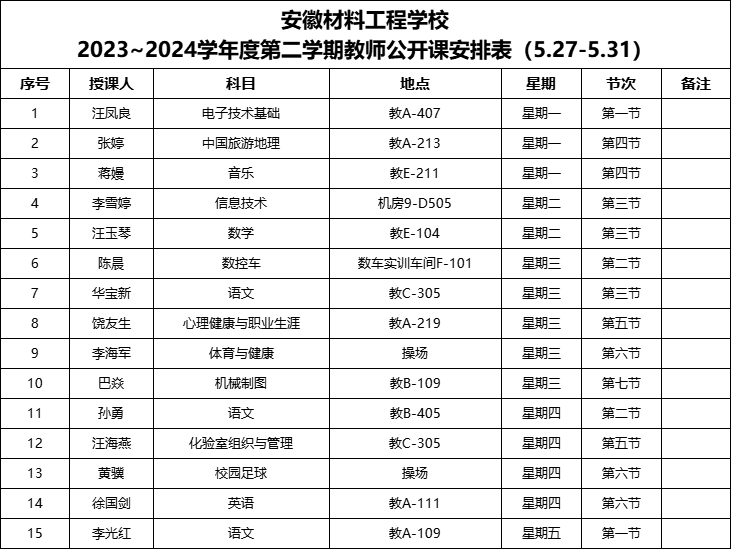 安徽材料工程学校2023~2024学年度第二学期教师公开课安排表(5.27-5.31).png