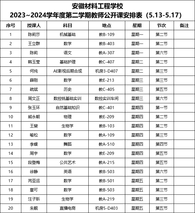 安徽材料工程学校2023~2024学年度第二学期教师公开课安排表(5.13-5.17).png
