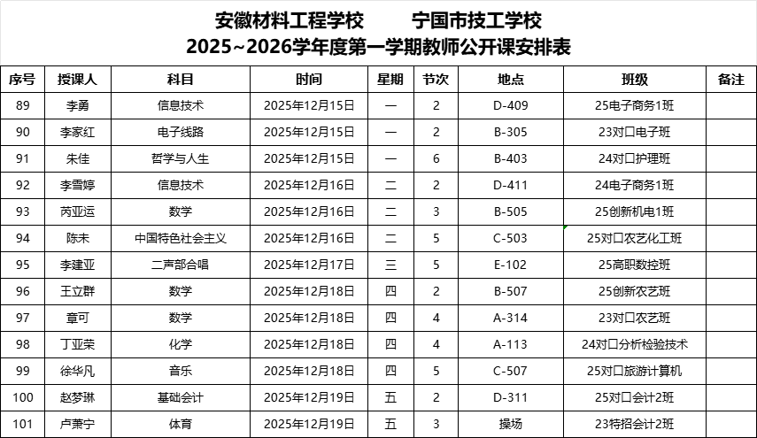 安徽材料工程学校宁国市技工学校2025~2026学年度第一学期教师公开课安排表（12月15日-12月19日）.png